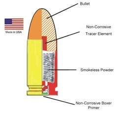 Bullet cutaway diagram