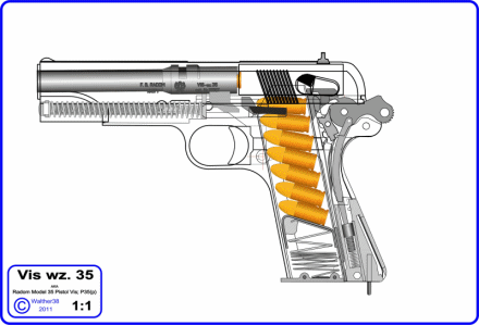 How a firearm operates